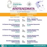 Μεγάλη επιτυχία του 2ου Πρότυπου Λυκείου Θεσσαλονίκης στον 8ο Πανελλήνιο Διαγωνισμό Στατιστικής!!
